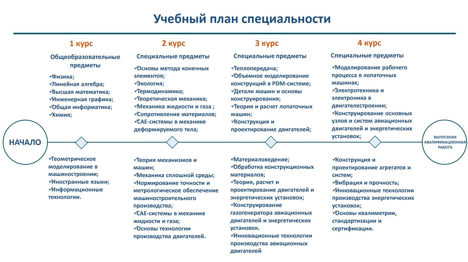 24.03.05 Двигатели летательных аппаратов | Институт двигателей и  энергетических установок