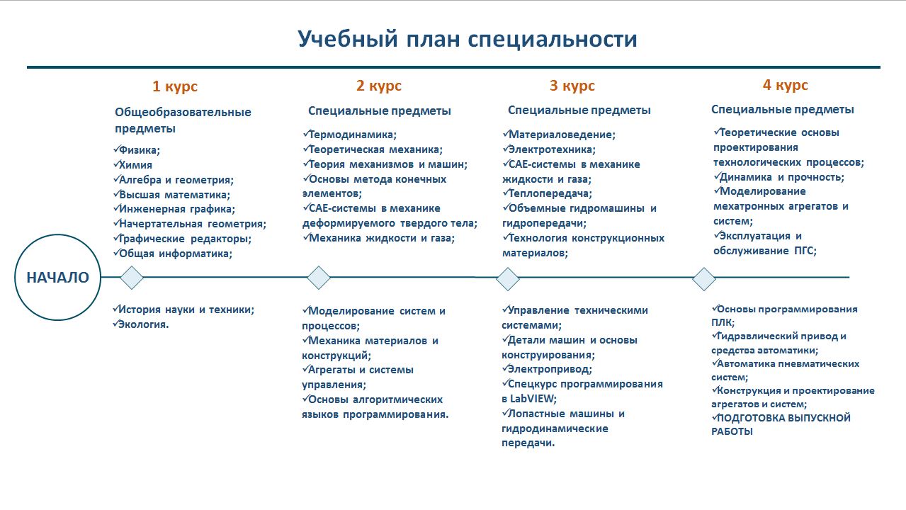 13.03.03 Энергетическое машиностроение | Институт двигателей и  энергетических установок